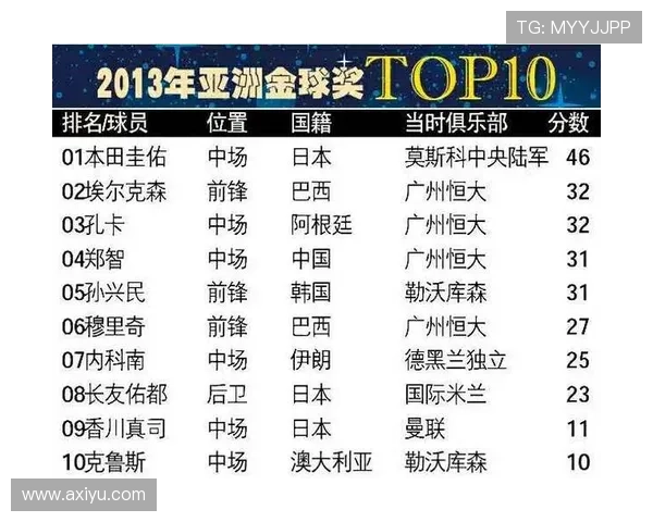 亚洲足球明星的崛起与影响力探讨 亚洲足球明星的崛起与影响力探讨