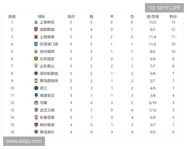 全国锦标赛积分榜更新成都排球队以86分稳居第一名