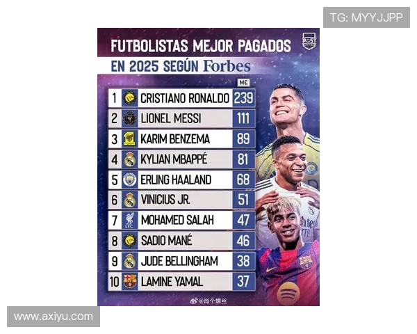 全球足球明星排行榜揭晓谁将成为2023年最闪耀的绿茵传奇