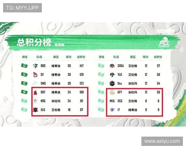 欧锦赛最新积分榜北京篮球队凭67分稳居第一名